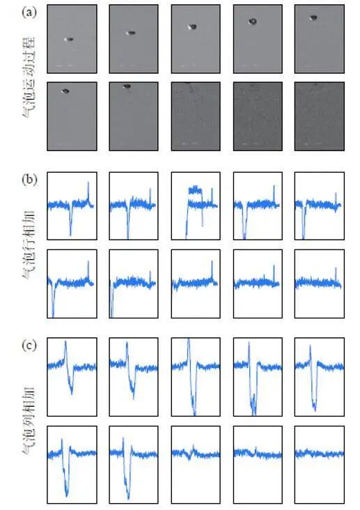 Application of High-Speed Cameras in Bubble Image Separation Studies