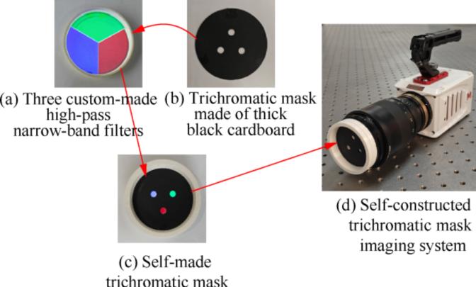 A Volumetric 3D Particle Image Velocimetry Technology Based on Thousand Eye Wolf High-Speed Camera and Three-Color Mask