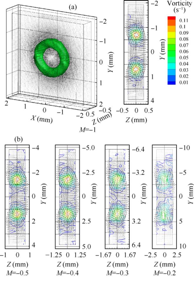 A Volumetric 3D Particle Image Velocimetry Technology Based on Thousand Eye Wolf High-Speed Camera and Three-Color Mask
