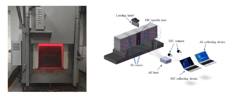 Application of Dic Digital Image Correlation Technique in the Study of Fracture Mechanical Properties of Concrete