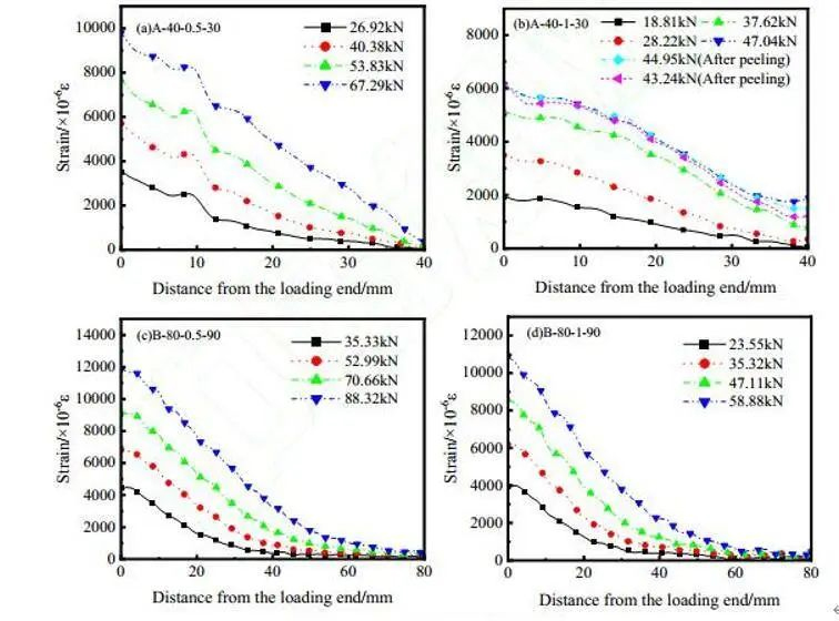 Application of DIC in the Study of CFRP-Steel Interface Bonding Performance