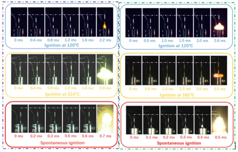 Application of High-Speed Cameras to Propellant Ignition Research