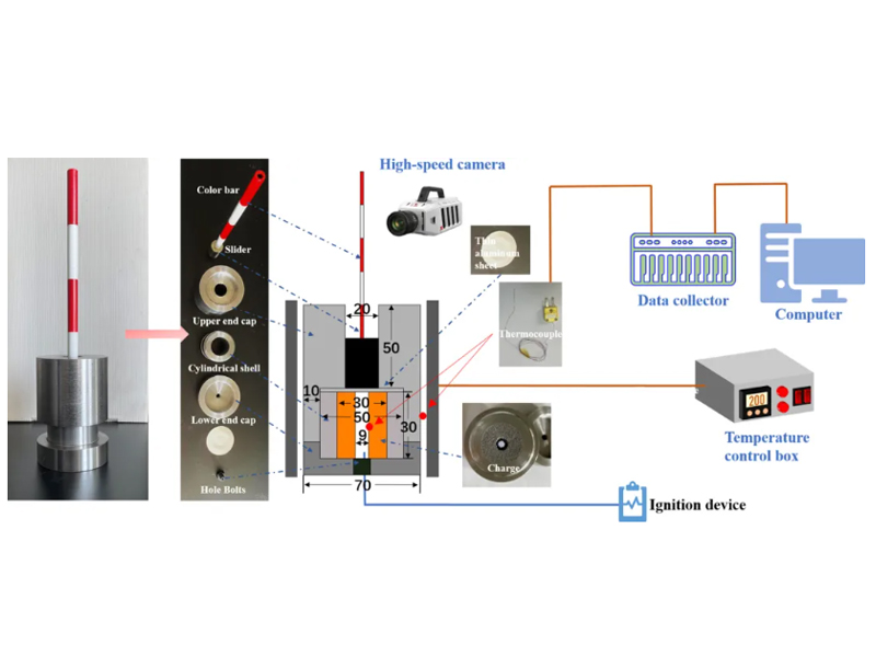 Application of High-Speed Cameras to Propellant Ignition Research