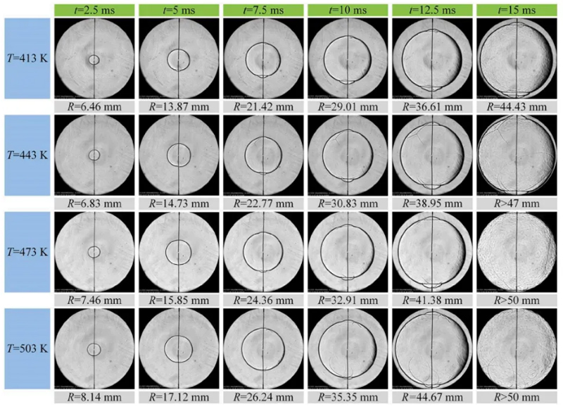 Application of High-Speed Photography Combined with Schlieren Imaging in Simulated Combustion of Aviation Kerosene