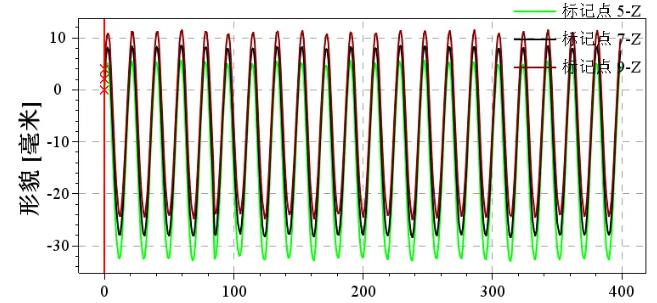 Application of Revealer DIC System in Aerospace Field