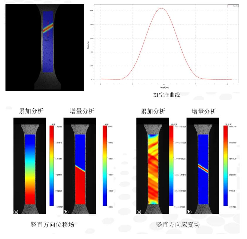 Application of Revealer DIC System in Aerospace Field