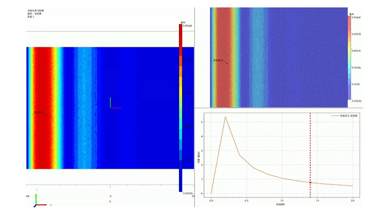 GPU Accelerates Global DIC Calculations, Achieving a Leap in Efficiency of Digital Image Correlation