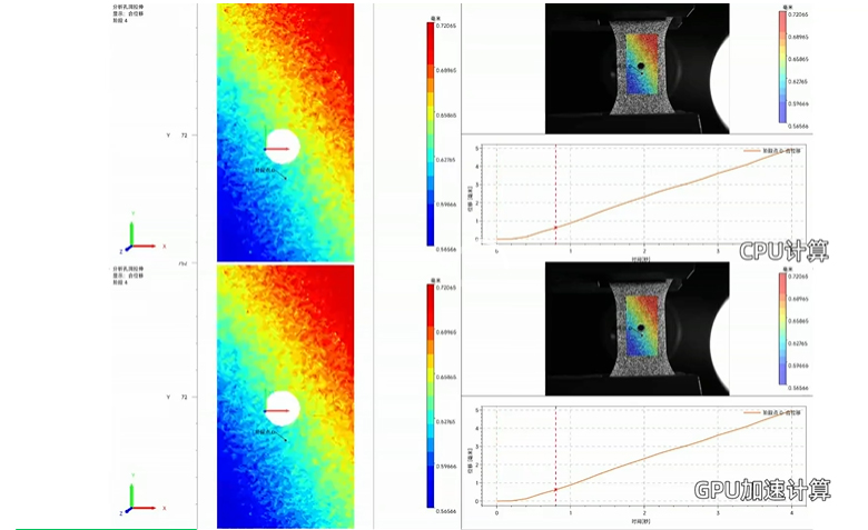 GPU Accelerates Global DIC Calculations, Achieving a Leap in Efficiency of Digital Image Correlation