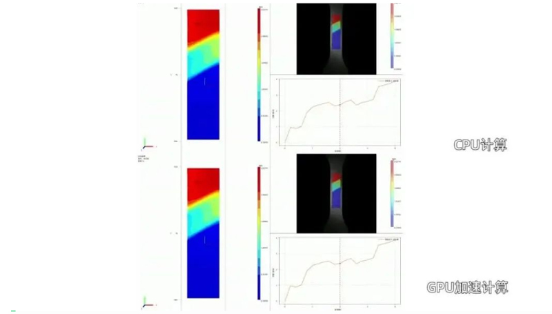 GPU Accelerates Global DIC Calculations, Achieving a Leap in Efficiency of Digital Image Correlation