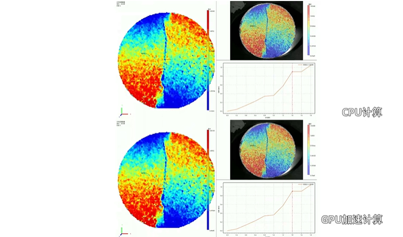 GPU Accelerates Global DIC Calculations, Achieving a Leap in Efficiency of Digital Image Correlation