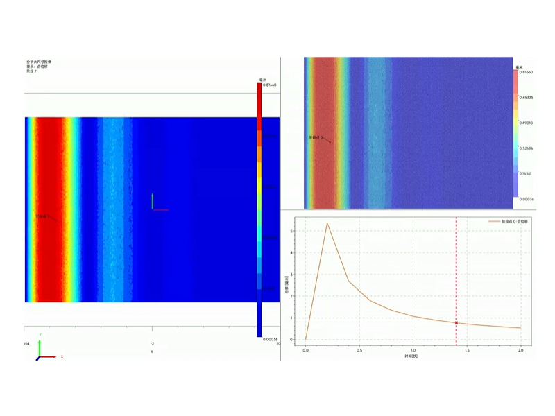 GPU Accelerates Global DIC Calculations, Achieving a Leap in Efficiency of Digital Image Correlation
