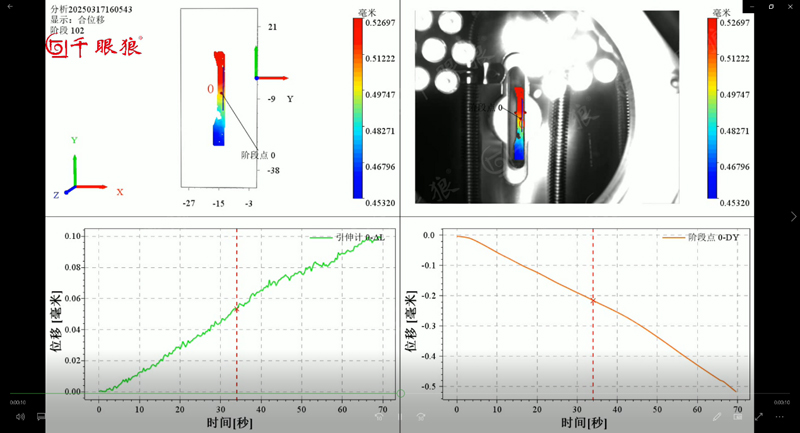 Material Tensile Experiments Based on High Temperature DIC Technology