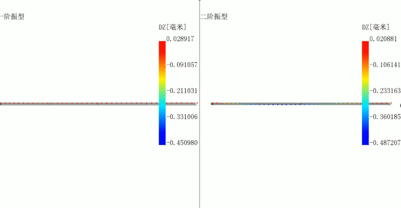 Non-contact Measurement of Riser Vortex-Induced Vibration Modal Experiment Based on DIC Technology