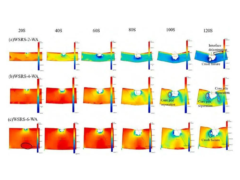 Using Digital Image Correlation (DIC) Technology to Study WSRS Dynamic Damage and Bending Response