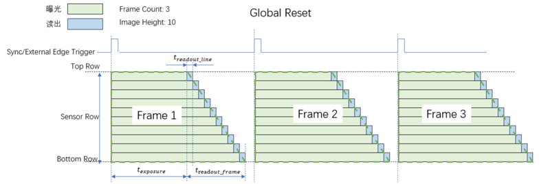 Decoding the Trigger Function of sCMOS Scientific Cameras