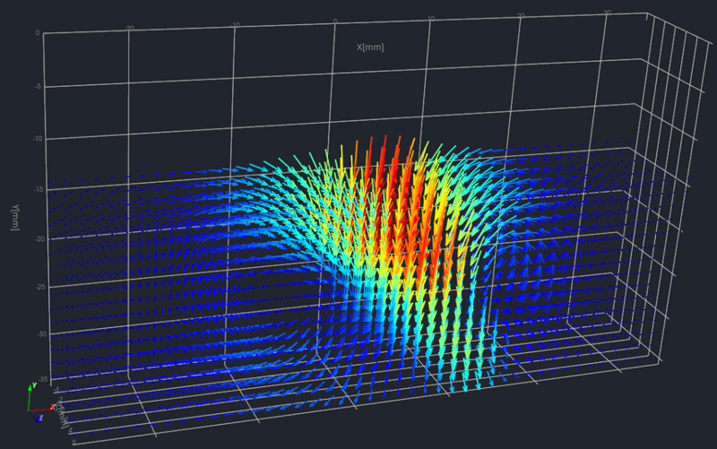 Study On Complex Flow Field Structure By Tomo-PIV Reconstruction Technique