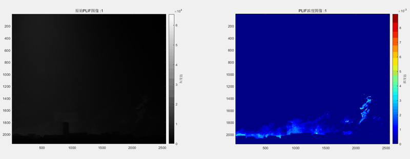 Using PLIF Method to Measure CH2O Concentration in Combustion Flames