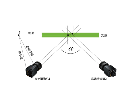 Stereo PIV