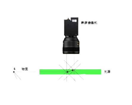 2D2C PIV