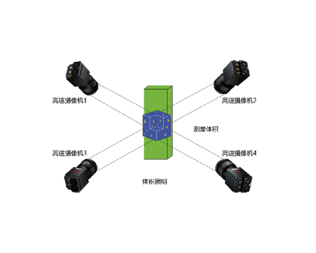 Tomographic PIV