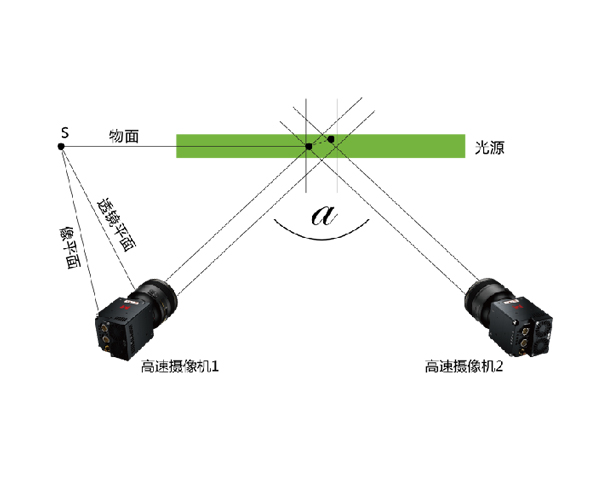 stereo piv