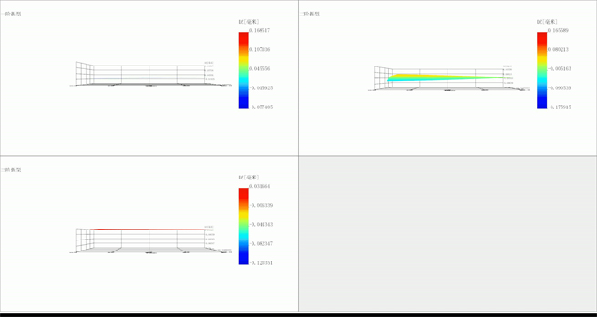a cross power spectrum based dic modal analysis method 7