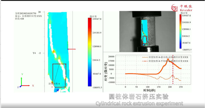 application of high speed cameras dic strain measurement systems and piv flow field measurement systems 5