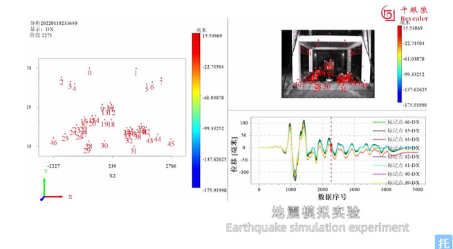 application of high speed cameras dic strain measurement systems and piv flow field measurement systems 7