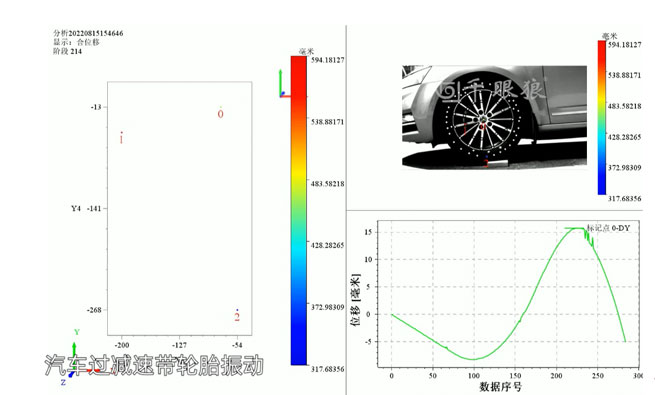 application of high speed cameras digital image correlation dic measurement systems and particle image velocimetry piv measurement systems in the field of nonlinear vibration 2