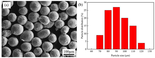 pplication of high speed camera technology in the study of pure copper laser cladding mechanism