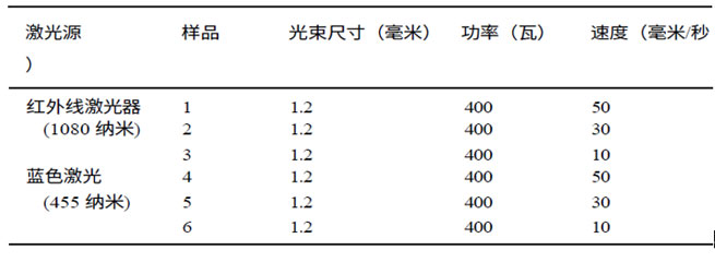pplication of high speed camera technology in the study of pure copper laser cladding mechanism 2