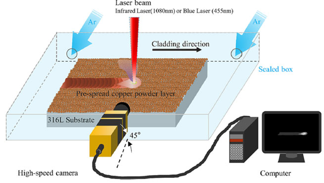 pplication of high speed camera technology in the study of pure copper laser cladding mechanism 3