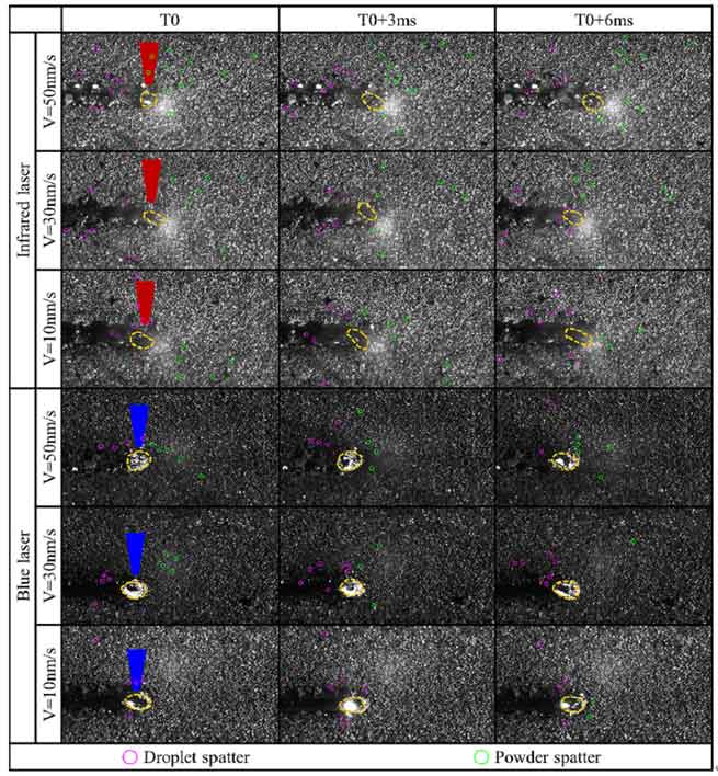 pplication of high speed camera technology in the study of pure copper laser cladding mechanism 4