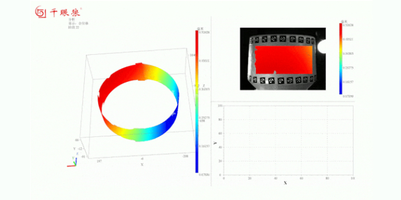 360° Full-Circumference Strain Measurement