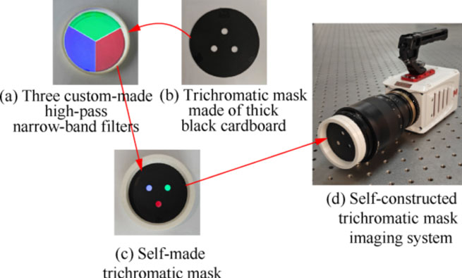a volumetric 3d particle image velocimetry technology based on thousand eye wolf high speed camera and three color mask 1