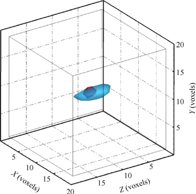 a volumetric 3d particle image velocimetry technology based on thousand eye wolf high speed camera and three color mask 2