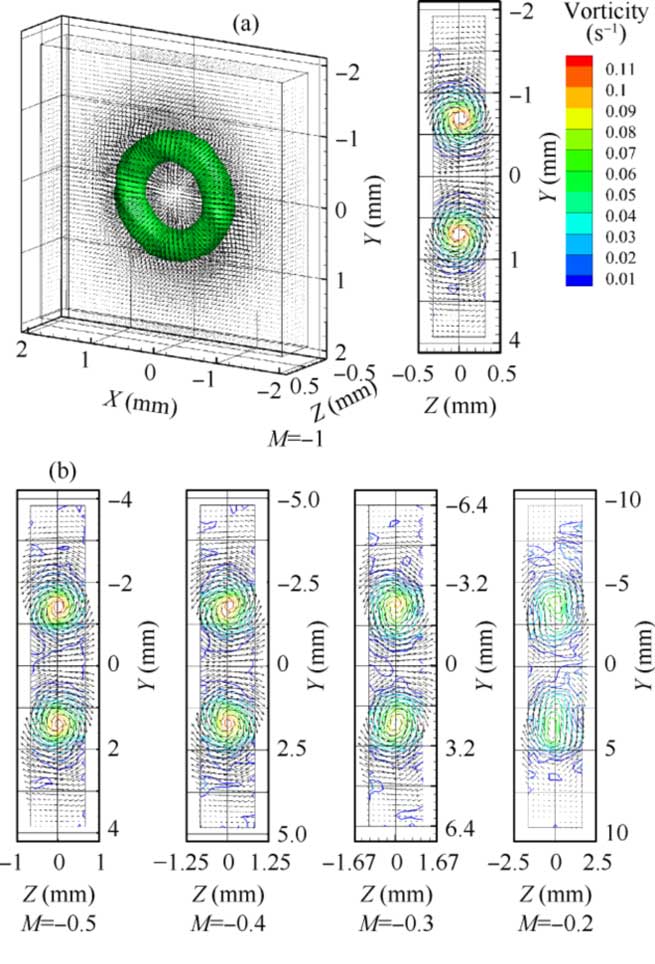a volumetric 3d particle image velocimetry technology based on thousand eye wolf high speed camera and three color mask 3