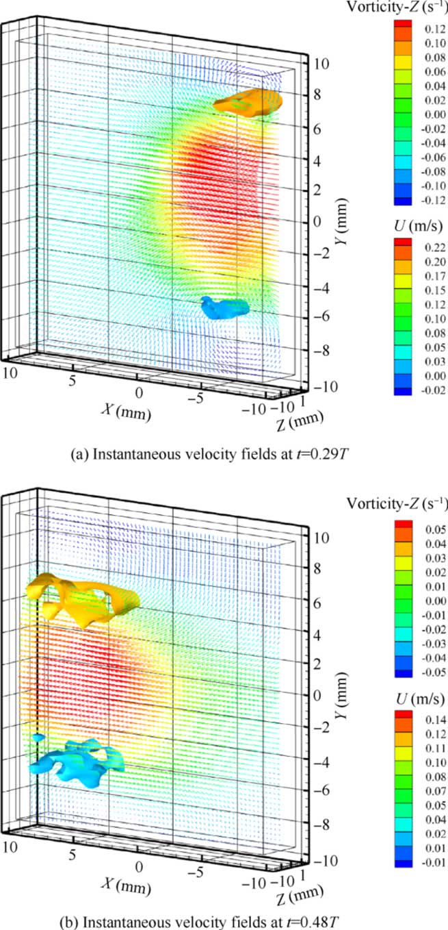 a volumetric 3d particle image velocimetry technology based on thousand eye wolf high speed camera and three color mask 5