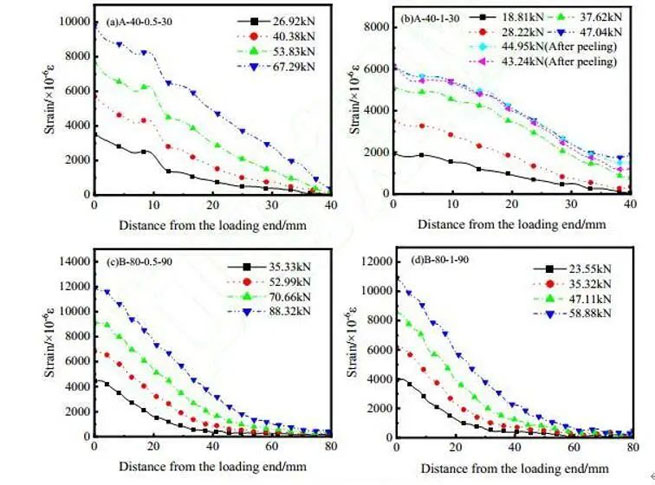 application of dic in the study of cfrp steel interface bonding performance 4