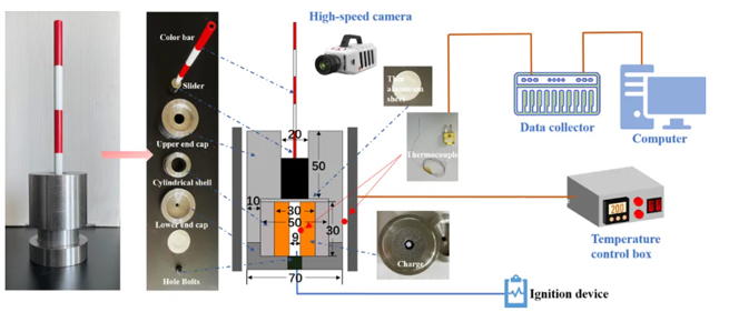application of high speed camera to propellant ignition research 2