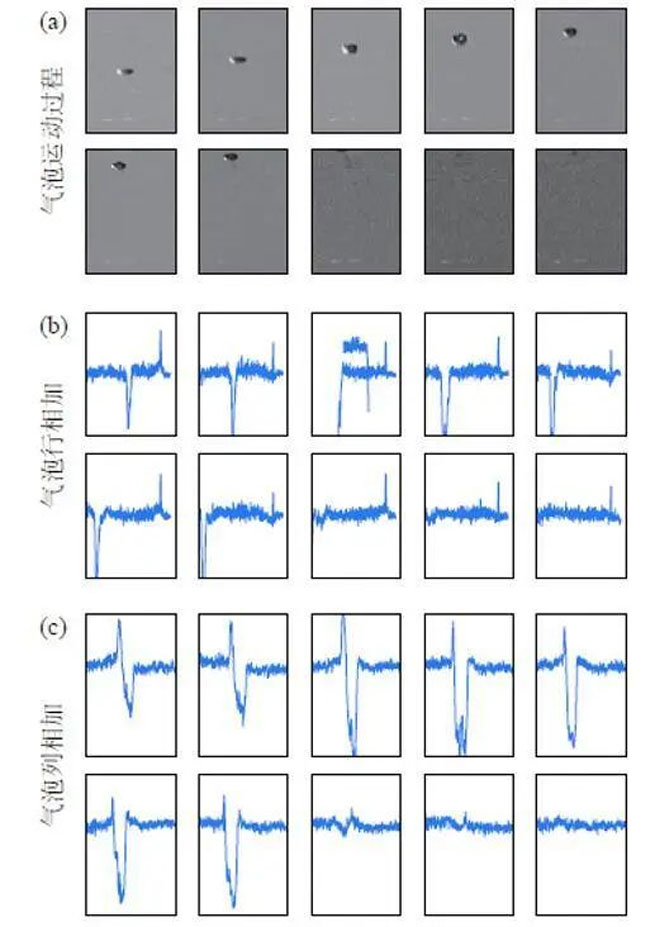application of high speed cameras in bubble image separation studies 4