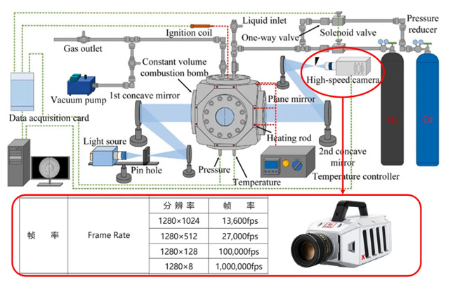 application of high speed photography combined with schlieren imaging in simulated combustion of aviation kerosen 1