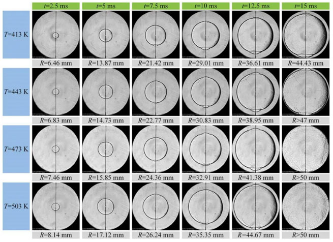 application of high speed photography combined with schlieren imaging in simulated combustion of aviation kerosen 2