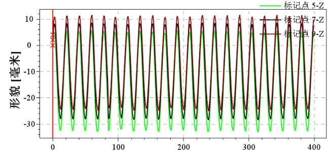 application of revealer dic system in aerospace field 4
