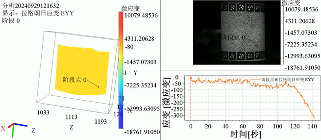 cylindrical specimen pressure test based on dic binocular measurement and splicing principle 6