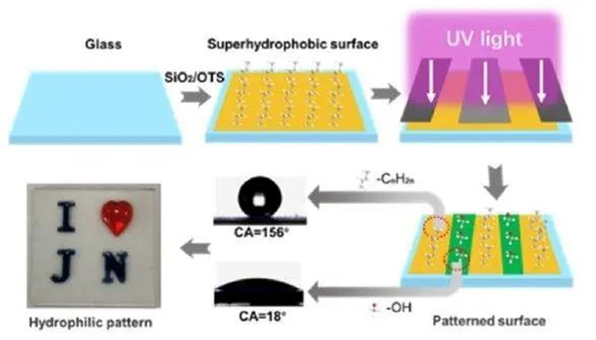 hydrophobic patterned surfaces 1