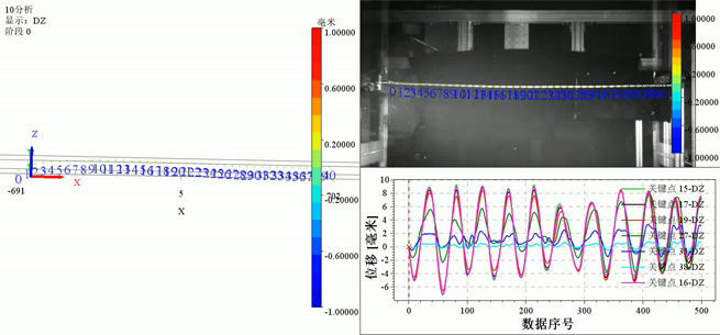non contact measurement of riser vortex induced vibration modal experiment based on dic technology 6