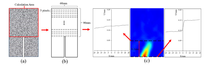 pplication of dic digital image correlation technology in the study of concrete fracture mechanics properties 4