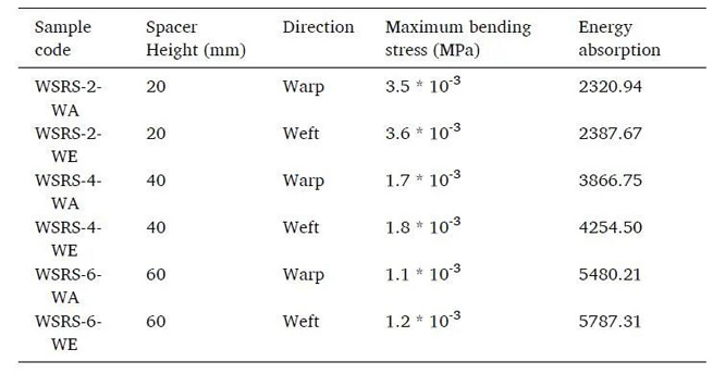 using digital image correlation technology to study wsrs dynamic damage and bending response 2