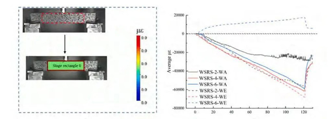 using digital image correlation technology to study wsrs dynamic damage and bending response 3
